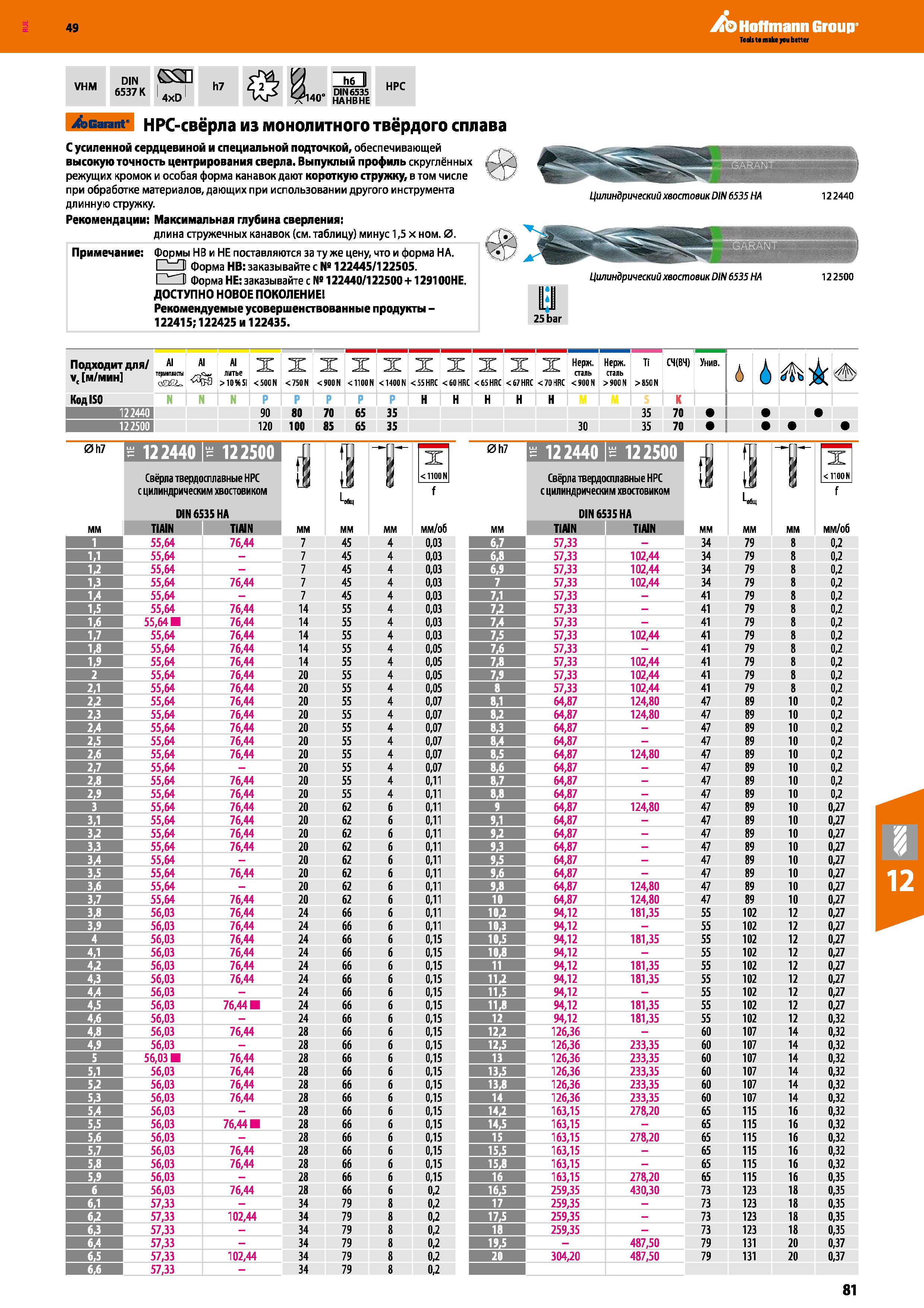 81 Hoffmann Group VHM DIN (SSH 65371K 4xD h7 HPC Garant HPC-свёрла из монолитного твёрдого сплава С усиленной сердцевиной и специальной Каталог HOFFMANN GROUP 2018 Профессиональный режущий и вспомогательный инструмент для промышленного оборудования Сверла Фрезы Метчики Державки Стр. 81