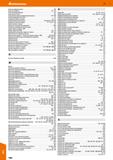 1084 Режущий и вспомогательный инструмент для обработки металла на станках Алфавитный указатель каталога немецкого поставщика 2020 - 2021 годов Каталог HOFFMANN GROUP 2020 Режущий и вспомогательный инструмент для металлорежущих станков с ЧПУ и универсальных Сверла Фрезы Метчики Резцы Развертки Оснастка инструментальная Стр. 1084