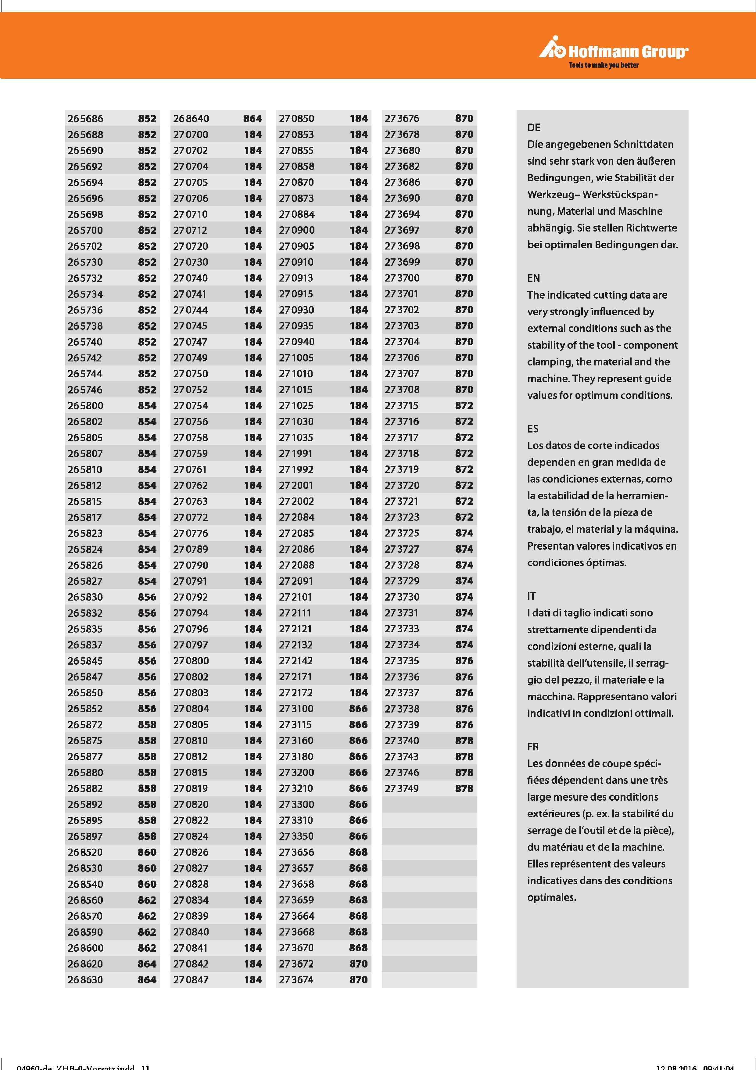 11 Hoffmann Group 265686 852 265688 852 265690 852 265692 852 265694 852 265696 852 265698 852 265700 852 265702 852 265730 852 265732 852 2657 Справочник HOFFMANN GROUP 2016 Рекомендуемые режимы резания для режущего инструмента при механической обработке на металлорежущих промышленных станках и центрах с ЧПУ Стр. 