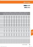 427 Hoffmann Group 04,1-8 ae = 1 x D ae = 0,3xD ap = 8mm ap=8mm fz (mm/Z) 1-12 012,1 -16 016,1 -20 020,1 -25 ae = 0,3xD ae = 1xD ae = 0,3xD ae = Справочник HOFFMANN GROUP 2016 Рекомендуемые режимы резания для режущего инструмента при механической обработке на металлорежущих промышленных станках и центрах с ЧПУ Стр. 415