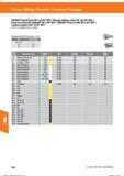 534 Fräsen / Milling / Fresado / Fresatura / Fraisage GARANT-Tauchfräser 90° und 93° MTC/ Plunge milling cutter 90° and 93° MTC/ Fresa de inmers Справочник HOFFMANN GROUP 2016 Рекомендуемые режимы резания для режущего инструмента при механической обработке на металлорежущих промышленных станках и центрах с ЧПУ Стр. 522