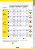33 Токарная обработка нержавеющей стали Основные рекомендации шведской компании-производителя Sandvik Coromant по выбору инструментальных сплавов и ге Руководство SANDVIK COROMANT 2010 по металлообработке Точение Фрезерование Сверление Растачивание Оснастка Стр. A27