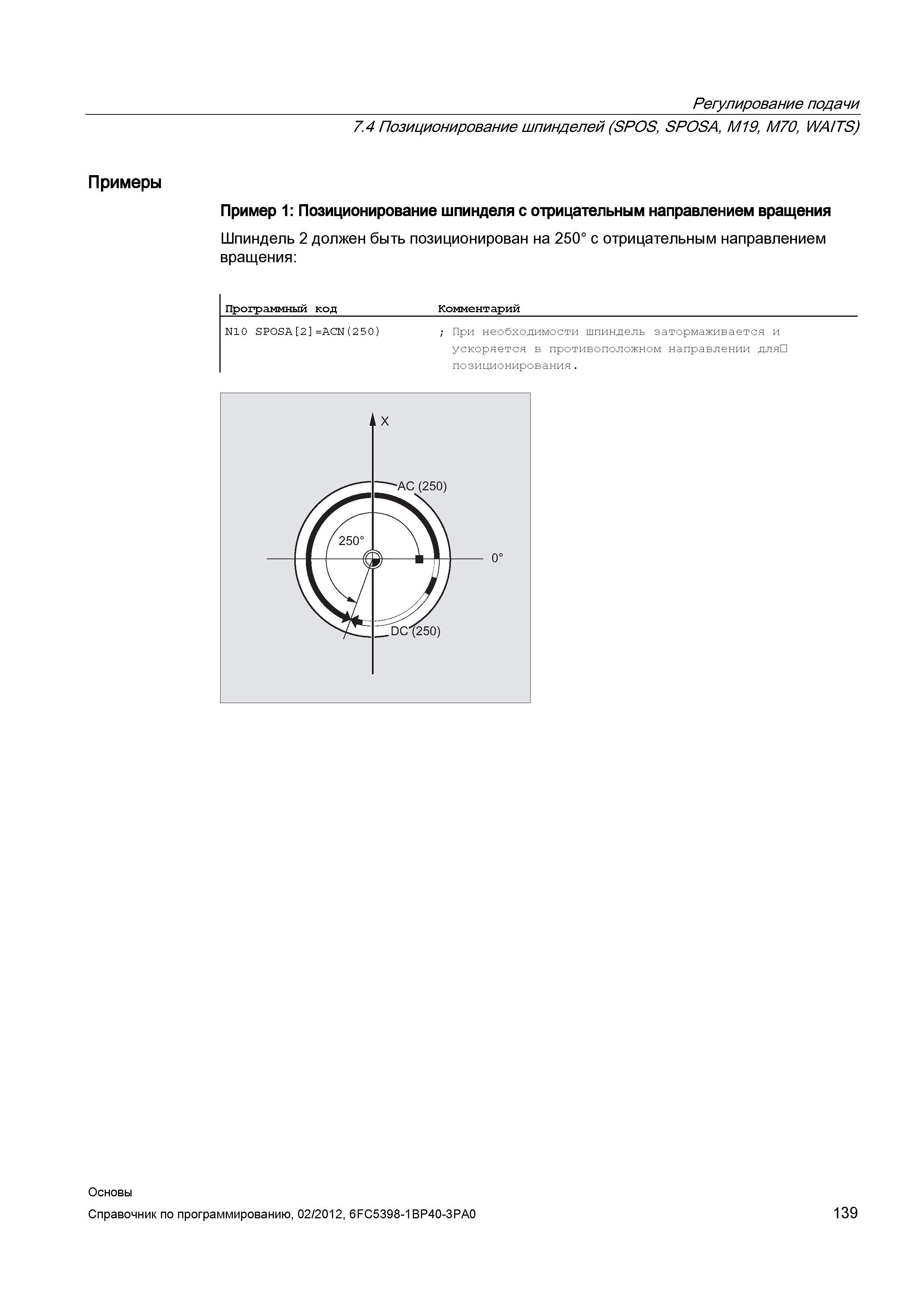 139 Позиционирование шпинделей (SPOS SPOSA M19 M70 WAITS) Примеры Позиционирование шпинделя с отрицательным направлением вращения Шпиндель 2 дол Справочник SIEMENS 2012 Пользователя Основы программирования стоек ЧПУ Sinumerik 840D sl 828D Металлообрабатывающее оборудование Стр. 139