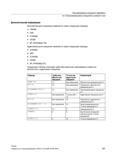 387 Следующая таблица описывает действие различных программных команд на абсолютное и аддитивное смещение Команда Грубое или абсолютное смещение Справочник SIEMENS 2012 Пользователя Основы программирования стоек ЧПУ Sinumerik 840D sl 828D Металлообрабатывающее оборудование Стр. 387