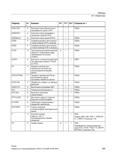495 Конечная строка бесконечного программного цикла LOOP + PGAsI ENDPROC K Конечная строка программы с начальной строкой PROC + ENDWHILE K Конеч Справочник SIEMENS 2012 Пользователя Основы программирования стоек ЧПУ Sinumerik 840D sl 828D Металлообрабатывающее оборудование Стр. 495