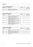 584 Определение компонентов длин инструмента из актуальной ориентации инструмента x TCOFR 2 Определить компоненты длин инструмента из ориентации Справочник SIEMENS 2012 Пользователя Основы программирования стоек ЧПУ Sinumerik 840D sl 828D Металлообрабатывающее оборудование Стр. 584
