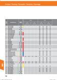 714 Drehen / Turning / Torneado / Tornitura / Tournage Werk- stoff- Werkstoffbezeichnung Festigkeit (N/mrir) gruppe 1 0 Allgemeine Baustähle P < Справочник HOFFMANN GROUP 2016 Рекомендуемые режимы резания для режущего инструмента при механической обработке на металлорежущих промышленных станках и центрах с ЧПУ Стр. 702