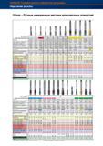 344 Резьбонарезной металлообрабатывающий инструмент Обзор номенклатуры Ручные и машинные цельные метчики из быстрорежущей стали и твердого спл Справочник HOFFMANN GROUP 2012 Обработка материалов резанием Garant ToolScout Металлорежущий инструмент и инструментальная оснастка для станков Стр. 316