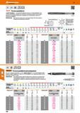 238 Косозубые ручные развёртки Holex Hoffmann Group с левой спиралью 7 - 8 градусов и длинной заборной частью на 1/4 длины рабочей части Четное число зубь Каталог HOFFMANN GROUP 2017 Инструмент режущий и вспомогательный для металлорежущих промышленных станков Резцы токарные Концевые твердосплавные фрезы Зажимные патроны Стр. 238