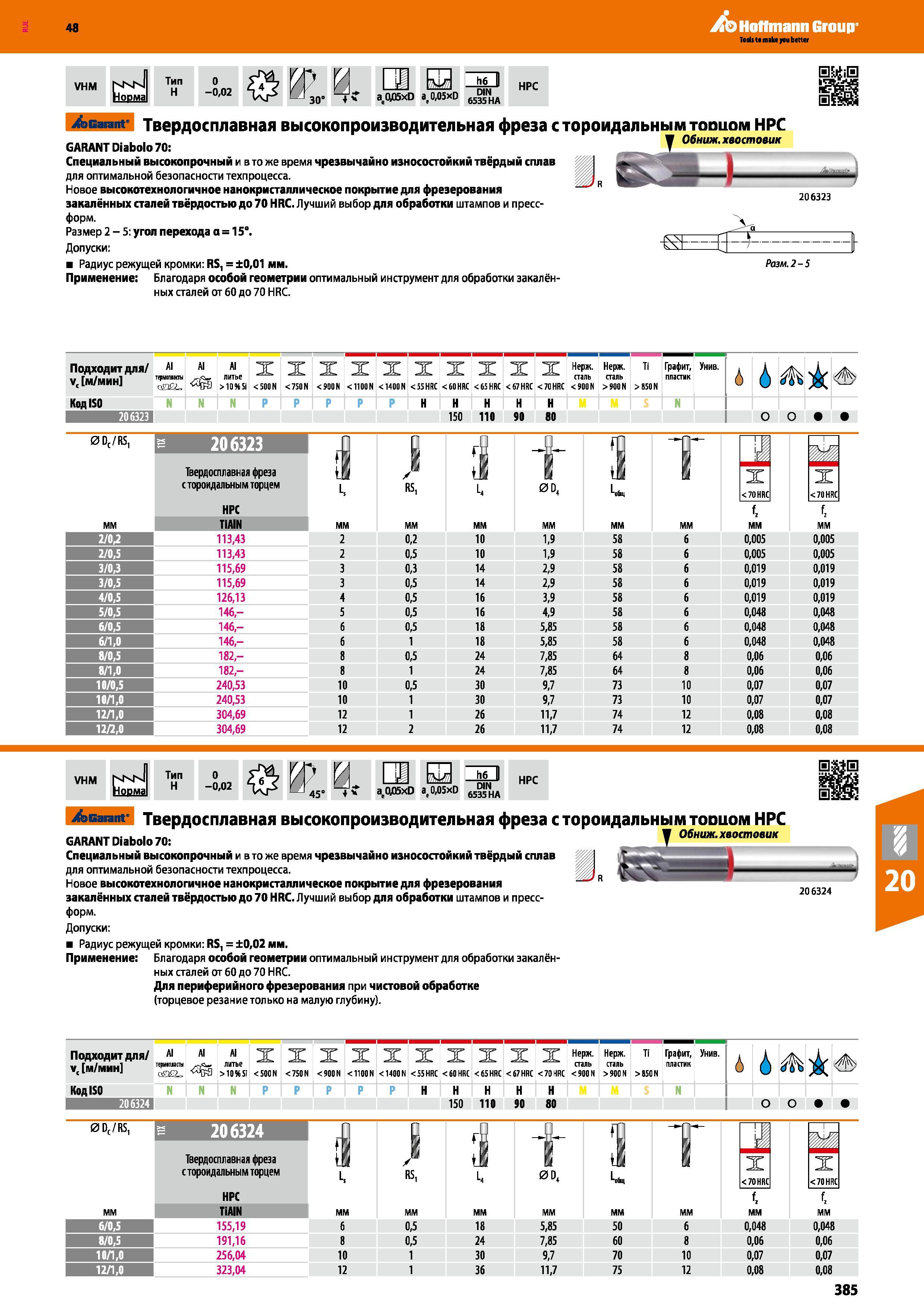 385 Твердосплавная фреза Hoffmann Group Новое высокотехнологичное нанокристаллическое покрытие для фрезерования закалённых сталей твёрдостью до 70 HRC Каталог HOFFMANN GROUP 2017 Инструмент режущий и вспомогательный для металлорежущих промышленных станков Резцы токарные Концевые твердосплавные фрезы Зажимные патроны Стр. 385