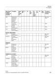 565 Превышение переходной окружности коррекция радиуса инструмента м 1 без знака REAL OFFN Смещение нормального контура м 1 REAL DITS Входной уч Справочник SIEMENS 2012 Пользователя Основы программирования стоек ЧПУ Sinumerik 840D sl 828D Металлообрабатывающее оборудование Стр. 565