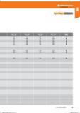 49 Hoffmann Group Справочник HOFFMANN GROUP 2016 Рекомендуемые режимы резания для режущего инструмента при механической обработке на металлорежущих промышленных станках и центрах с ЧПУ Стр. 37