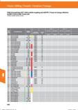 416 VHM-Schruppfräser HPC / Solid carbide roughing end mill HPC / Fresas con mango cilindrico de MDI / Fresa in HMI / Fraise carb 205482; 205488 Справочник HOFFMANN GROUP 2016 Рекомендуемые режимы резания для режущего инструмента при механической обработке на металлорежущих промышленных станках и центрах с ЧПУ Стр. 404