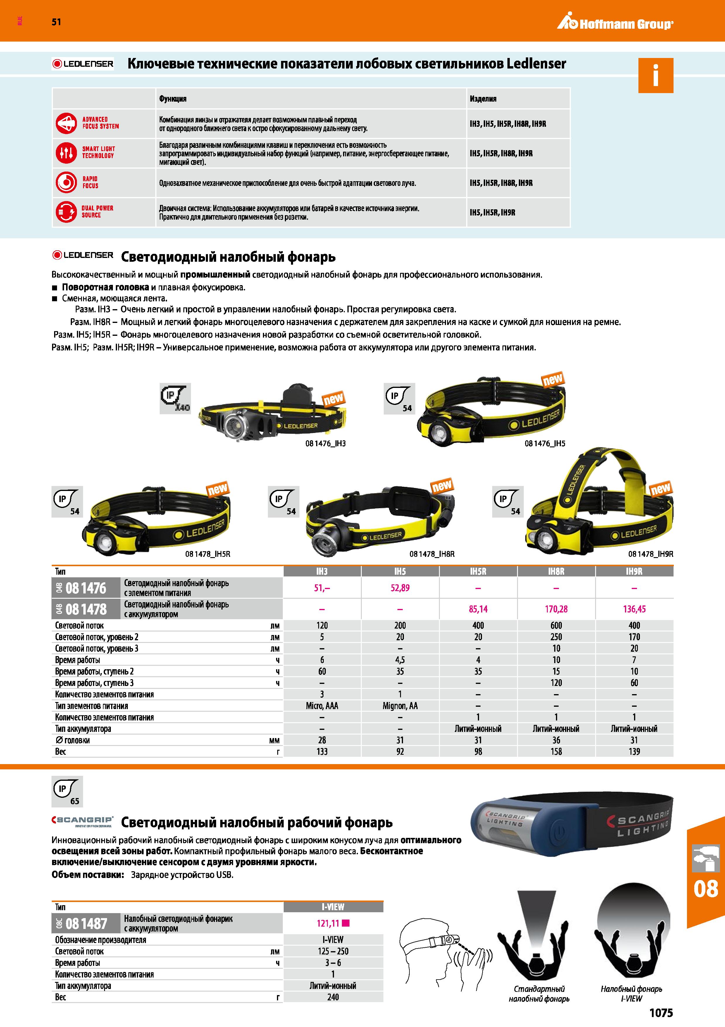 1075 Hoffmann Group 51 LEDLEnsER Ключевые технические показатели лобовых светильников Ledlenser Функция Изделия ADVANCED WlV FOCUS SYSTEM Комбинация л Каталог HOFFMANN GROUP 2020 Измерительный и ручной инструмент Инвентарь Абразивы Шлифовальные и отрезные круги Электроинструмент Пневмоинструмент Штангенциркули Стр. 1075