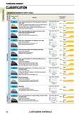 70 Токарные пластины Mitsubishi TURNING INSERT Каталог MITSUBISHI 2018 Инструмент для станков Пластины сменные режущие Фрезы концевые твердосплавные и сборные с СРП Сверла спиральные Резцы токарные Державки Стр. 70