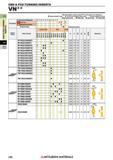 236 Пластины Mitsubishi из сверхтвердых режущих материалов КНБ и ПКА CBN & PCD TURNING INSERTS Каталог MITSUBISHI 2018 Инструмент для станков Пластины сменные режущие Фрезы концевые твердосплавные и сборные с СРП Сверла спиральные Резцы токарные Державки Стр. 236