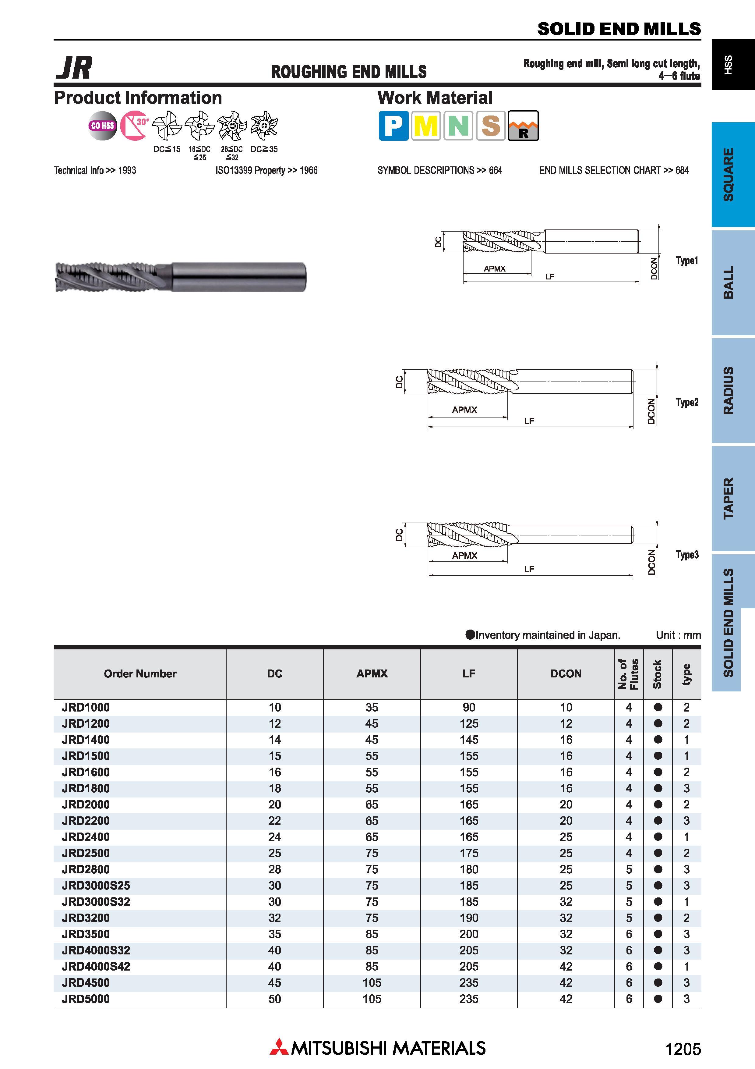 1205 Концевые фрезы Mitsubishi Materials по металлу SOLID END MILLS Каталог MITSUBISHI 2018 Инструмент для станков Пластины сменные режущие Фрезы концевые твердосплавные и сборные с СРП Сверла спиральные Резцы токарные Державки Стр. 1205