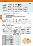 416 Пиктограммы Способ шлифования Виды абразивного материала Форма шлифовального круга Плоское шлифование, I (, ) маятниковое X шлифование О ) В Каталог HOFFMANN GROUP 2018 Инструмент ручной Слесарный и механизированный Измерительные приборы и инструменты Производственный инвентарь Стр. 416