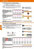 776 Пластиковые молотки со сменными насадками 754200- С износостойк , устанавливаемыми без люфта насадками из полиуретана (ржавобурого цвета) 75 Каталог HOFFMANN GROUP 2018 Инструмент ручной Слесарный и механизированный Измерительные приборы и инструменты Производственный инвентарь Стр. 776