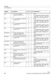500 Осевое программируемое смещение нулевой точки аддитивное точное смещение + PGsl Осевое смещение нулевой точки (G58 G59) (Страница 385) G59 ( Справочник SIEMENS 2012 Пользователя Основы программирования стоек ЧПУ Sinumerik 840D sl 828D Металлообрабатывающее оборудование Стр. 500