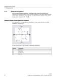 14 Указание позиций в форме декартовых координат в СЧПУ Siemens Sinumerik Для упрощения в этом примере рассматривается только одна плоскость Справочник SIEMENS 2012 Пользователя Основы программирования стоек ЧПУ Sinumerik 840D sl 828D Металлообрабатывающее оборудование Стр. 14