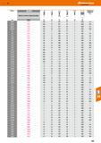 433 Сферическая копирная твердосплавная фреза ц ц 0 Q( f, мм Алмаз мм 0,8x8 81,14 0,64 8 0,77 45 4 0,016 0,5 0,8x10 81,14 0,64 10 0,77 50 Каталог HOFFMANN GROUP 2018 Профессиональный режущий и вспомогательный инструмент для промышленного оборудования Сверла Фрезы Метчики Державки Стр. 433