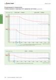 422 I 'Ш1=11 Л ЕИ Обработка канавок Рекомендации по применению: Глубина канавок в зависимости от диаметра заготовки A 2 Глубина канавки, T мм G1011-2525 T21G Каталог WALTER 2017 Инструмент металлорежущий и вспомогательный для металлообрабатывающих станков Сменные пластины Резцы Державки Расточные оправки Сверла Фрезы Патроны Стр. A406