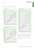 983 Сверление Walter Материал: Вч70 - высокопрочный чугун Rm = 690 Н/мм2 Мощность 1 P кВт 64 0 50,8 40 3 32 0 25 4 20,2 16 0 12,7 10,1 8,0 6,3 5 0 4 0 3 2 2 Каталог WALTER 2017 Инструмент металлорежущий и вспомогательный для металлообрабатывающих станков Сменные пластины Резцы Державки Расточные оправки Сверла Фрезы Патроны Стр. B469