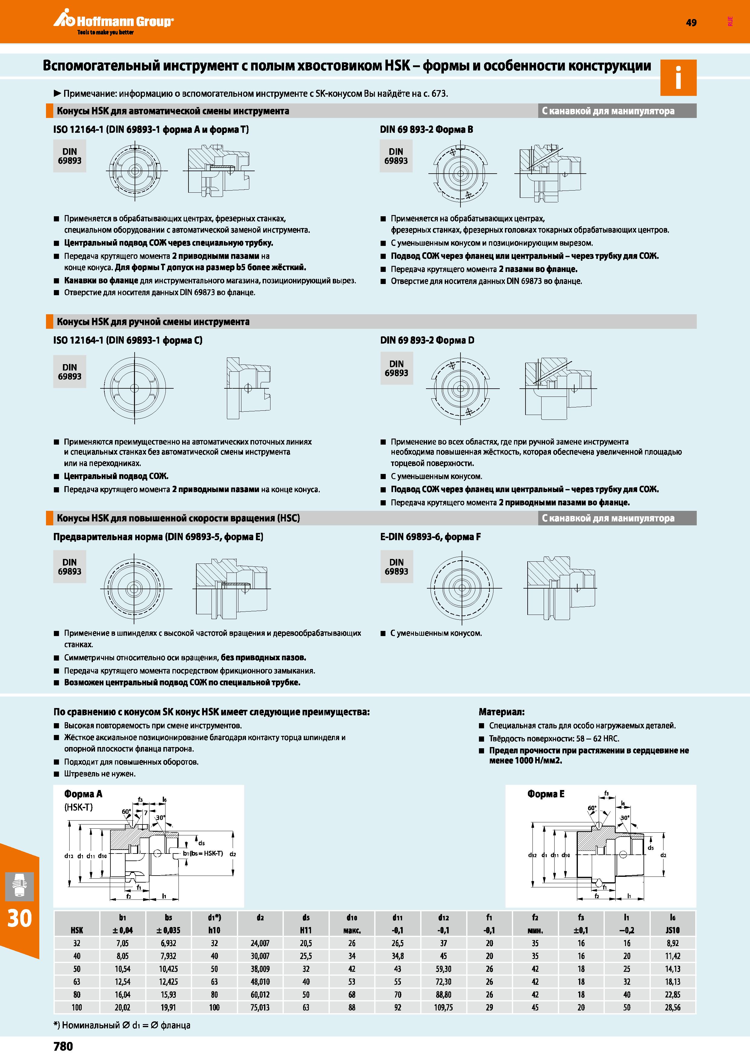 780 Станочная шпиндельная инструментальная оснастка с полым хвостовиком HSK Формы и особенности конструкции вспомогательного инструмента Каталог HOFFMANN GROUP 2018 Профессиональный режущий и вспомогательный инструмент для промышленного оборудования Сверла Фрезы Метчики Державки Стр. 780