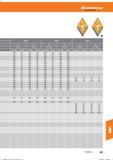 643 Hoffmann Group Tools to make you better 0,3- -1,0 1,1- -2,0 0,3- -1,0 1,1- -2,0 0,3- -1,0 1,1- -2,0 vc (m/min) f(mm/U) vc (m/min) f(mm/J) vc Справочник HOFFMANN GROUP 2016 Рекомендуемые режимы резания для режущего инструмента при механической обработке на металлорежущих промышленных станках и центрах с ЧПУ Стр. 631