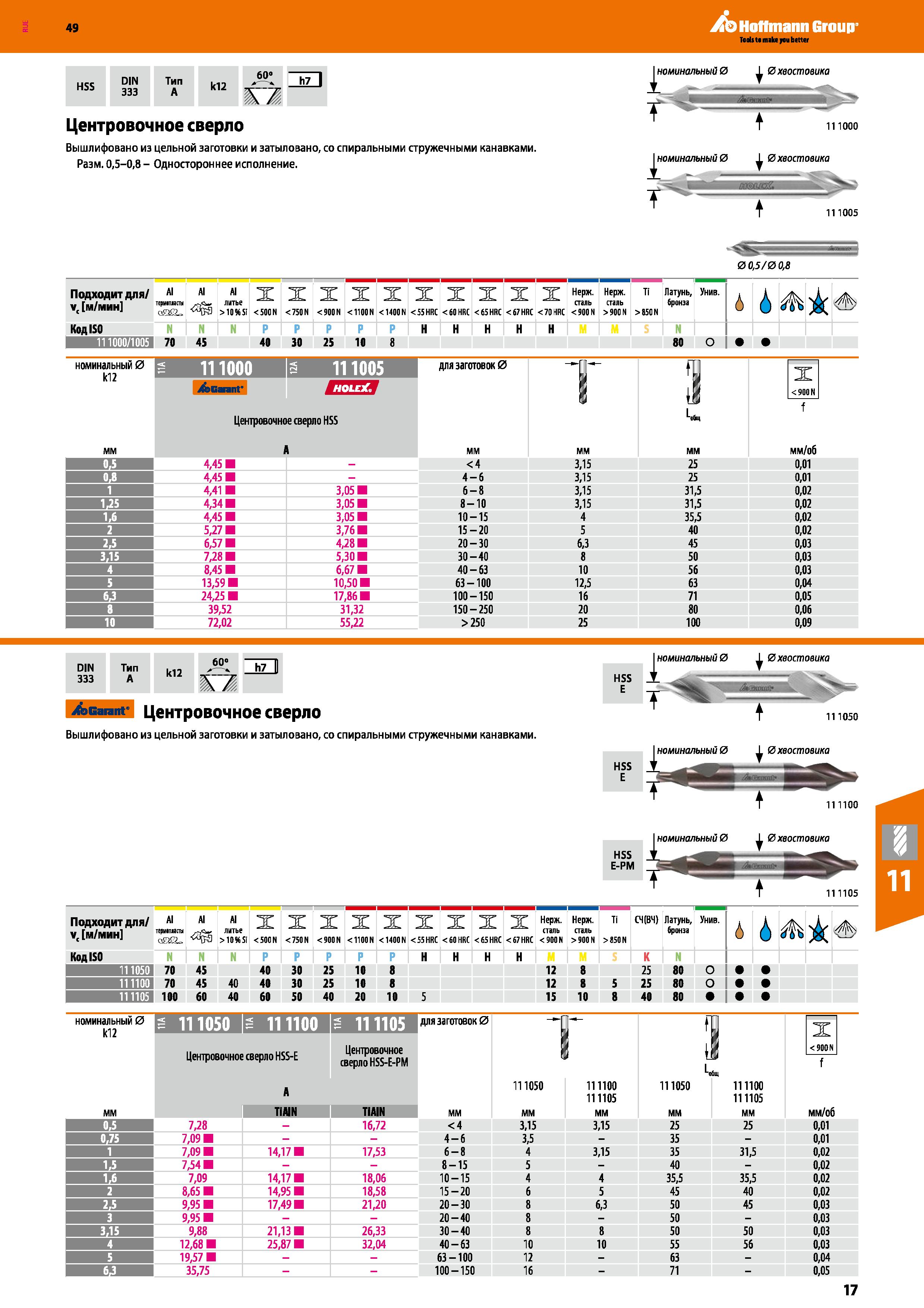 17 Центровочное сверло Вышлифовано из цельной заготовки и затыловано, со спиральными стружечными канавками Каталог HOFFMANN GROUP 2018 Профессиональный режущий и вспомогательный инструмент для промышленного оборудования Сверла Фрезы Метчики Державки Стр. 17