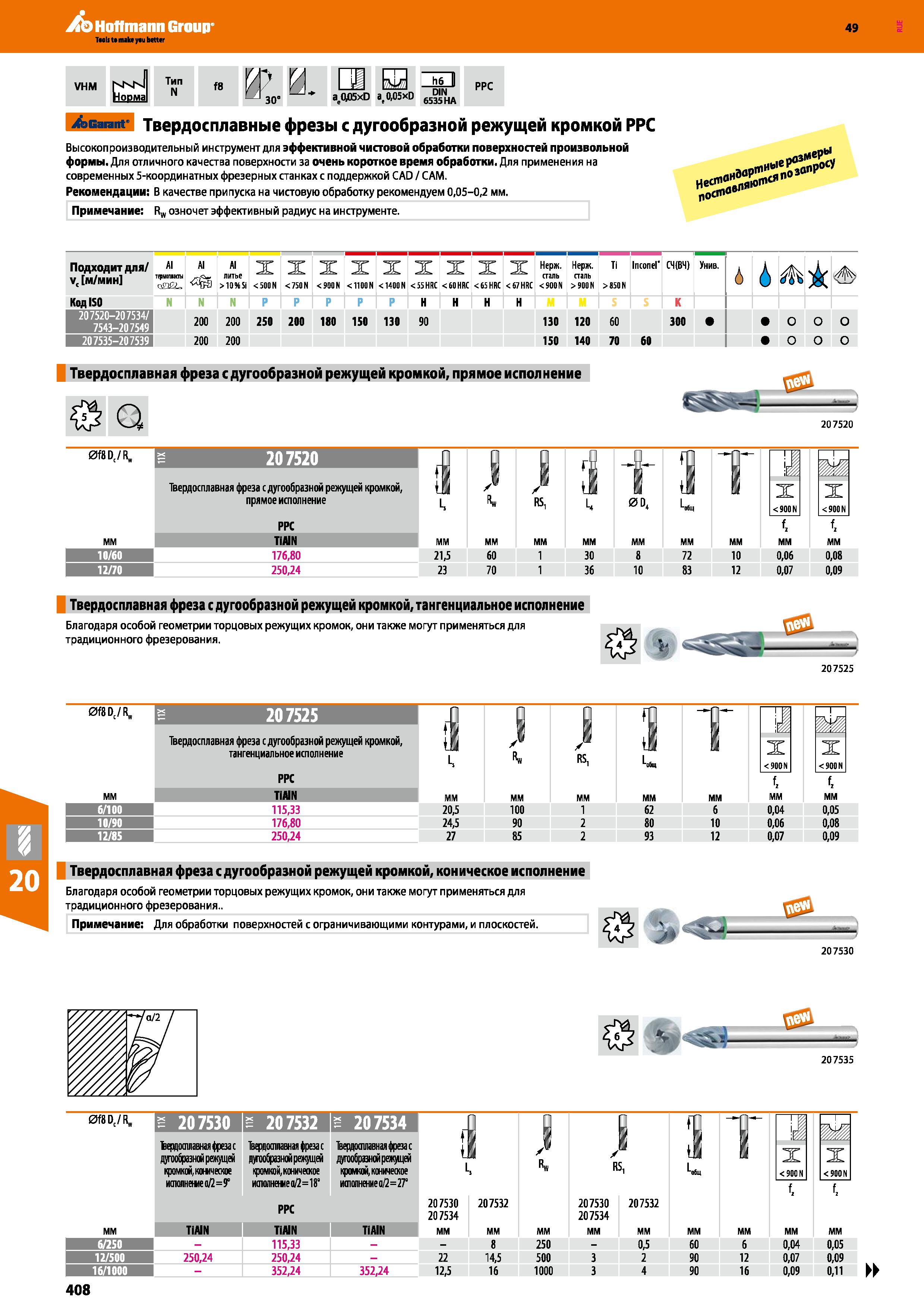 408 Hoffmann Group 49 VHM NsN Норма Тип N f8 ’ 30 И h6 DIN 6535 HA PPC aeQ,05xD ae0,05xD tcarant- Твердосплавные фрезы с дугообразной реж Каталог HOFFMANN GROUP 2018 Профессиональный режущий и вспомогательный инструмент для промышленного оборудования Сверла Фрезы Метчики Державки Стр. 408