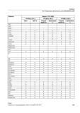 549 Токарная обработка Фрезерование OST OST1 OST2 OTOL - OVR OVRA OVRRAP P PAROT PAROTOF PCALL PDELAYOF PDELAYON PHI PHU PL о о о PM PO POCKET3 Справочник SIEMENS 2012 Пользователя Основы программирования стоек ЧПУ Sinumerik 840D sl 828D Металлообрабатывающее оборудование Стр. 549