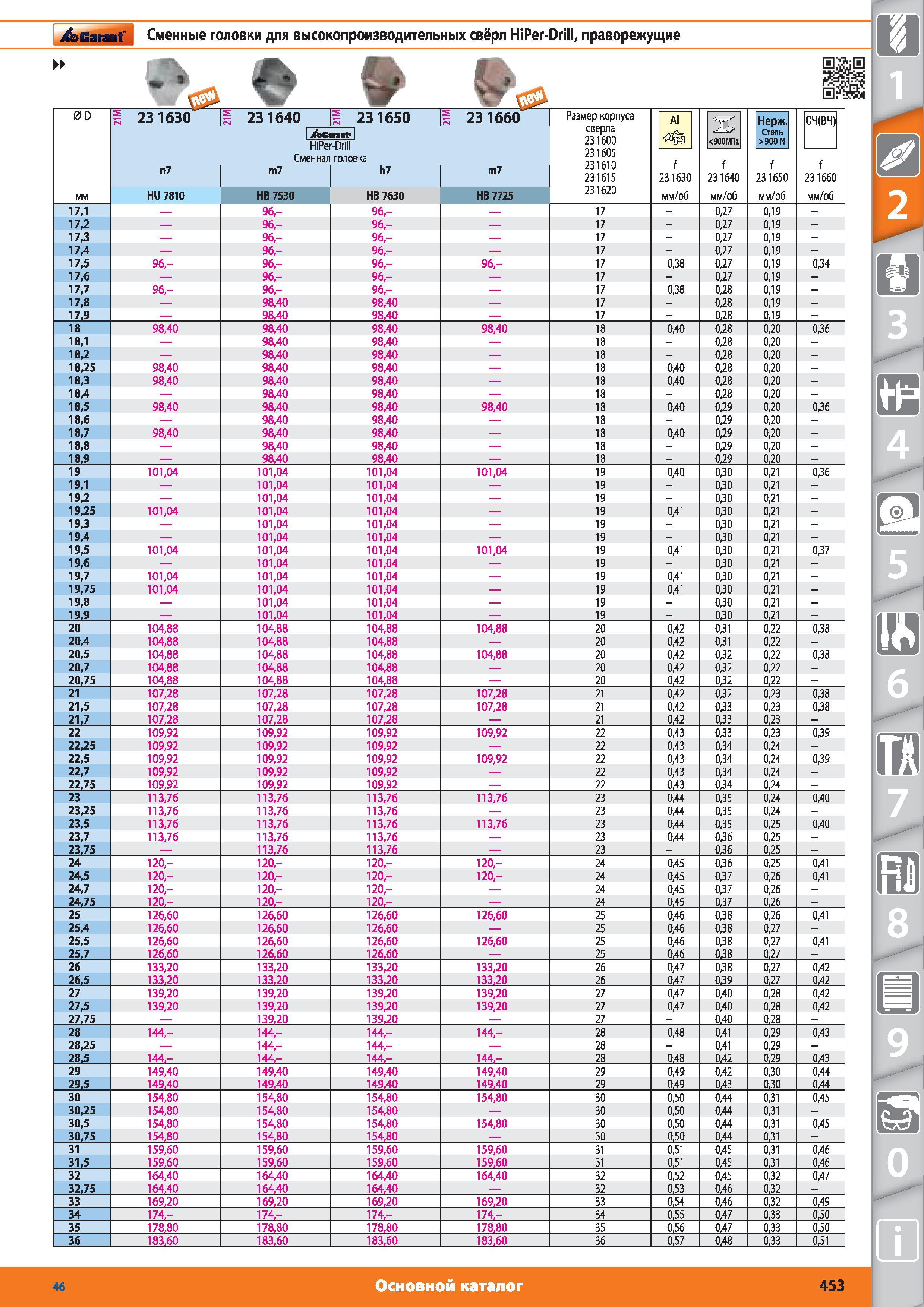 453 Сменные головки для высокопроизводительных свёрл от Hoffmann Group праворежущие А 0 D 231630 g 231640 g 231650 231660 n7 HU 7810 jfecanrt HiPer-Drill Каталог HOFFMANN GROUP 2015 № 46 на русском Инструмент Оборудование Инвентарь Комплексные технологические решения и поставки Стр. 453