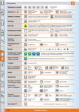 1124 Приводной 4-гранник от Hoffmann Group Диапазон от до Профиль на выходе Изоляция EGB ESD Направление затяжки Точность измерения 4-32 1000 V 1 1% Размер Каталог HOFFMANN GROUP 2015 Редакция 46 на русском Стр. 1124