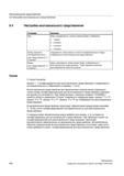 504 Настройка многоканального представления Установка Значение Вид Здесь определяется, сколько каналов будет отображено 1 канал 2 канала 3 канал Справочник пользователя SIEMENS 840D sl 828D SINUMERIK Фрезерная обработка Системы числового программного управления станками СЧПУ Версия 2012 Стр. 504