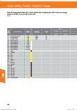 406 VHM-Schruppschlichtfräser HPC / Solid carbide semi-roughing slot drill / Fresas con mango cilindrico de MDI / Fresa in HMI / Fraise carb 205 Справочник HOFFMANN GROUP 2016 Рекомендуемые режимы резания для режущего инструмента при механической обработке на металлорежущих промышленных станках и центрах с ЧПУ Стр. 394