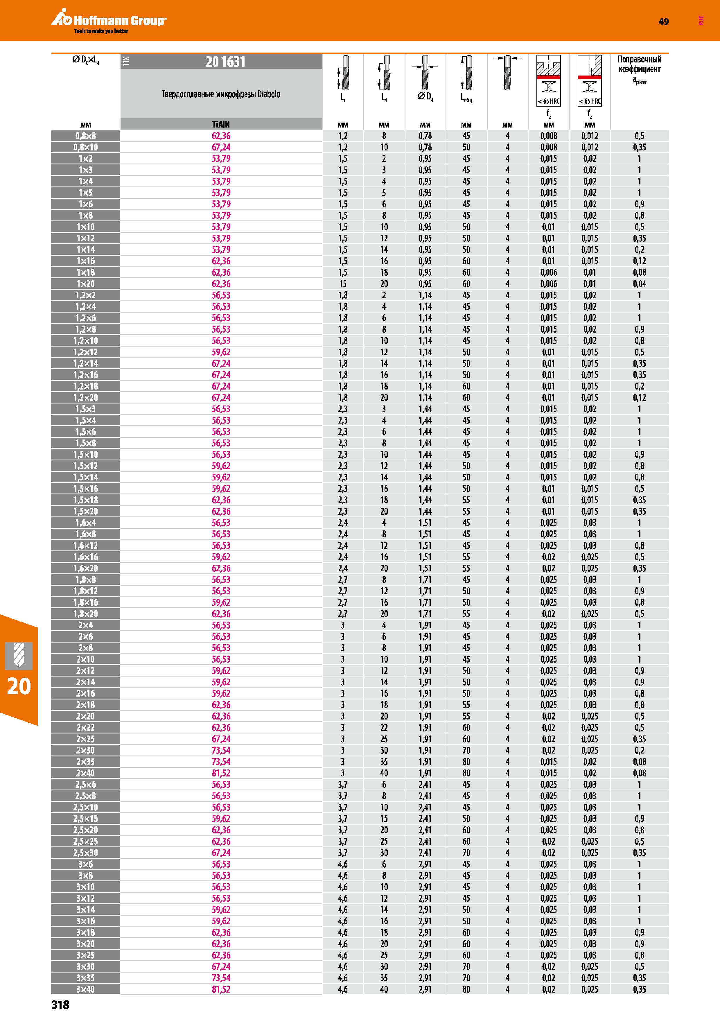 318 ЛЬ Hoffmann Group 49 0 DcxL, 201631 Твердосплавные микрофрезы Diabolo TiAIN 62 36 67 24 53 79 53 79 53 79 53 79 53 79 53 79 53 79 53 Каталог HOFFMANN GROUP 2018 Профессиональный режущий и вспомогательный инструмент для промышленного оборудования Сверла Фрезы Метчики Державки Стр. 318