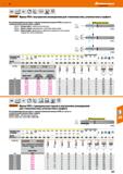 423 Фрезы Garant PKD с внутренним охлаждением для стеклопластика, углепластика и графита Обниженный хвостовик Каталог HOFFMANN GROUP 2018 Профессиональный режущий и вспомогательный инструмент для промышленного оборудования Сверла Фрезы Метчики Державки Стр. 423
