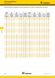 788 Соотношение единиц твердости HB HRC HRB HS (по Бринеллю Роквеллу Шору) Предел прочности на разрыв в дюймовых единицах измерения 1000 фунт/ дюйм2 Каталог KENNAMETAL 2018 Режущий инструмент для обработки отверстий в металлах и сплавах Быстрорежущие метчики и раскатники Сборные фрезы с СРП и твердосплавные Стр. M132