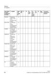 566 Поперечная ось осевое программирование диаметра при G90 м DIAMCHAN Поперечная ось прием всех поперечных осей в состояние канала программиров Справочник SIEMENS 2012 Пользователя Основы программирования стоек ЧПУ Sinumerik 840D sl 828D Металлообрабатывающее оборудование Стр. 566