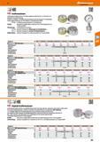 185 tec Kraftmessdosen Hydraulischer Kraftaufnehmer mit direkt angebautem Manometer, zur statischen und quasistatischen Kraftmessung Gehäuse und Kolb Каталог HOFFMANN GROUP 2016 Ручной слесарно-монтажный и контрольно-измерительный инструмент и приборы для предприятий машиностроения и мастерских сервисного обслуживания 47 версия издания Стр. 185 DEU