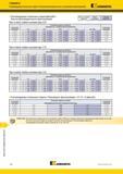 1474 Фрезы для профильной обработки 7792VXP12 Рекомендуемые начальные подачи Высокопроизводительное и плунжерное фрезерование Kennametal Рекомендуемые нач Каталог KENNAMETAL 2018 Режущий инструмент для обработки отверстий в металлах и сплавах Быстрорежущие метчики и раскатники Сборные фрезы с СРП и твердосплавные Стр. V26