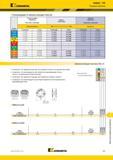 1513 Kennametal Rodeka 12X Режущие пластины Рекомендации по выбору режущих пластин Легкие режимы обработки Общего Тяжелая обработка Группа материала (Чист Каталог KENNAMETAL 2018 Режущий инструмент для обработки отверстий в металлах и сплавах Быстрорежущие метчики и раскатники Сборные фрезы с СРП и твердосплавные Стр. V65