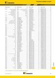 1793 Поисковый индексный указатель номенклатуры Kennametal по обозначению инструмента Каталог KENNAMETAL 2018 Режущий инструмент для обработки отверстий в металлах и сплавах Быстрорежущие метчики и раскатники Сборные фрезы с СРП и твердосплавные Стр. Y95