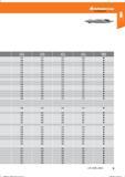 21 7_40_ 121000 Bohren 9 Справочник HOFFMANN GROUP 2016 Рекомендуемые режимы резания для режущего инструмента при механической обработке на металлорежущих промышленных станках и центрах с ЧПУ Стр. 9