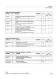 589 Значение по умолчанию для коррекции по длине инструмента x TOWMCS 2 Значения износа в системе координат станка S) TOWWCS 3 Значения износа в Справочник SIEMENS 2012 Пользователя Основы программирования стоек ЧПУ Sinumerik 840D sl 828D Металлообрабатывающее оборудование Стр. 589