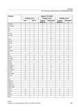 551 Токарная обработка Фрезерование ROUND ROUNDUP RP RPL RT RTLIOF RTLION S SAVE SBLOF SBLON SC SCALE SCC SCPARA SD SET SETAL SETDNO SETINT SETM Справочник SIEMENS 2012 Пользователя Основы программирования стоек ЧПУ Sinumerik 840D sl 828D Металлообрабатывающее оборудование Стр. 551