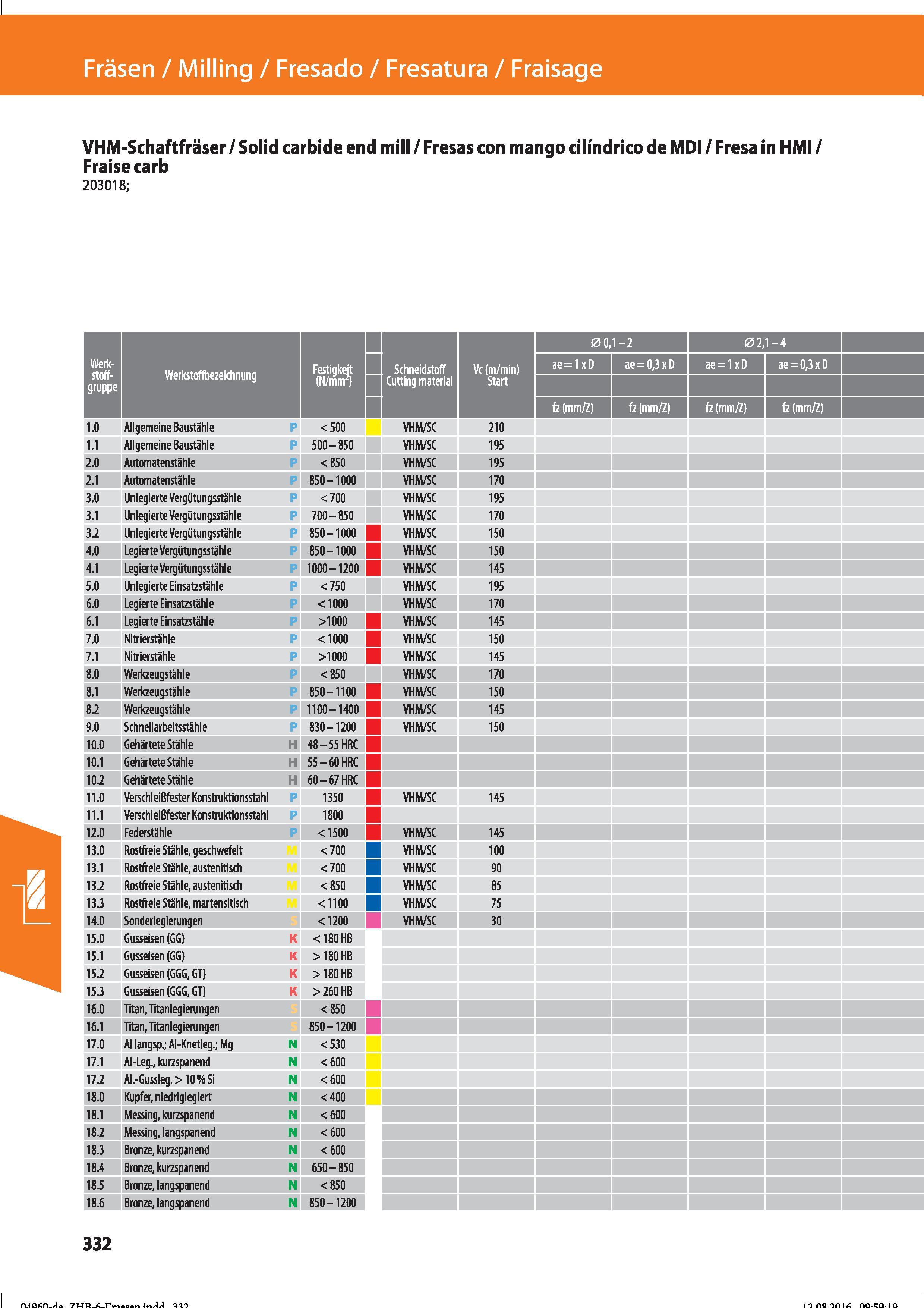 344 VHM-Schaftfräser / Solid carbide end mill / Fresas con mango cilindrico de MDI / Fresa in HMI / Fraise carb 203018; Fräsen / Milling / Fresa Справочник HOFFMANN GROUP 2016 Рекомендуемые режимы резания для режущего инструмента при механической обработке на металлорежущих промышленных станках и центрах с ЧПУ Стр. 332