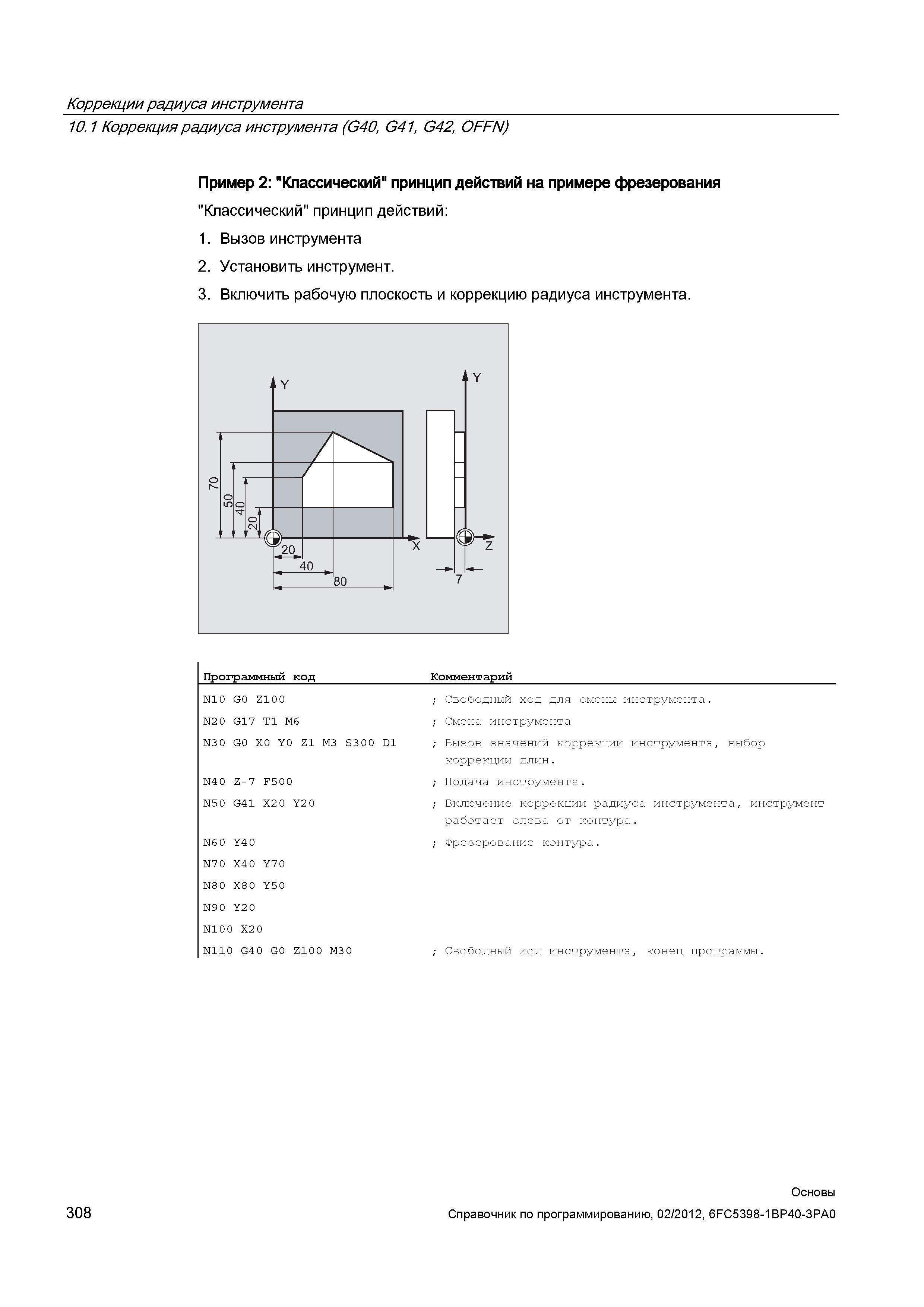 308 Классический принцип действий Вызов инструмента Установить инструмент Включить рабочую плоскость и коррекцию радиуса инструмента Программный Справочник SIEMENS 2012 Пользователя Основы программирования стоек ЧПУ Sinumerik 840D sl 828D Металлообрабатывающее оборудование Стр. 308
